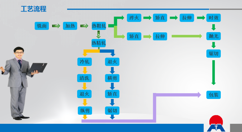 光伏風電平臺固定板用6061|6063鋁板_明泰鋁業(yè)品質(zhì)優(yōu)_廠家直銷 光伏風電平臺固定板用6061|6063鋁板_明泰鋁業(yè)品質(zhì)優(yōu)_廠家直銷